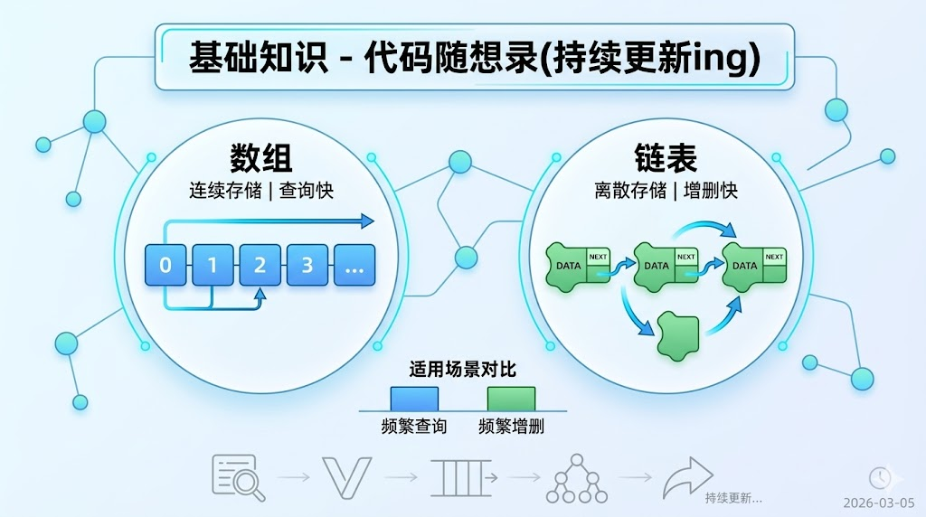 基础知识 - 代码随想录(持续更新ing)