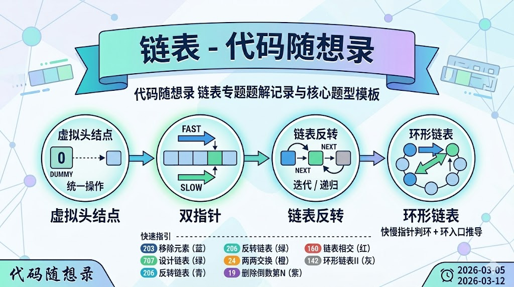 链表 - 代码随想录