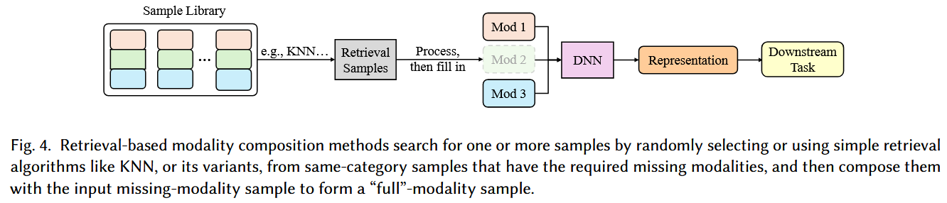 基于检索的表示组合方法