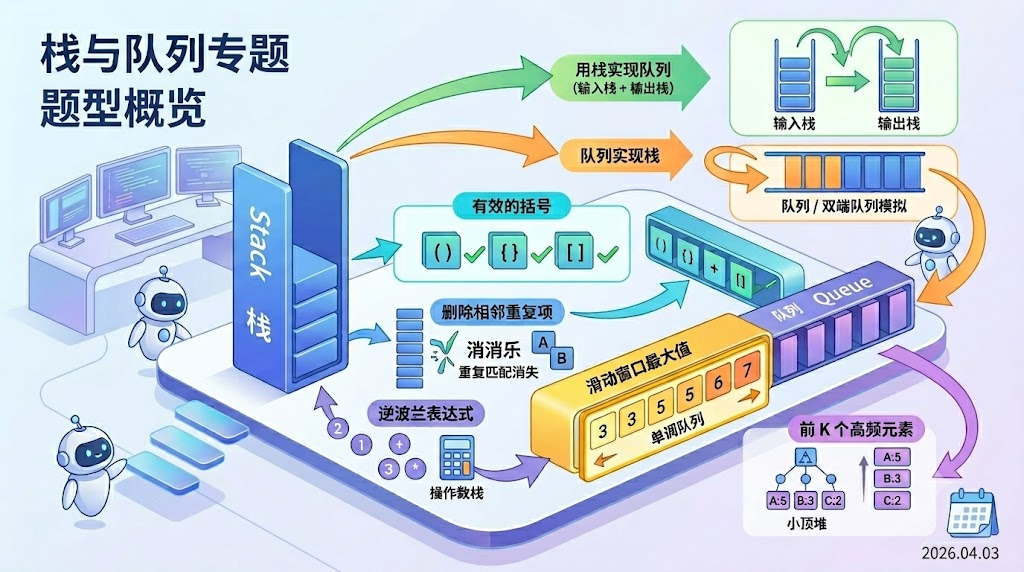 栈与队列 - 代码随想录
