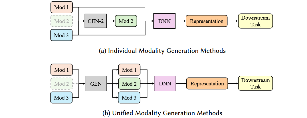 基于检索的表示组合方法
