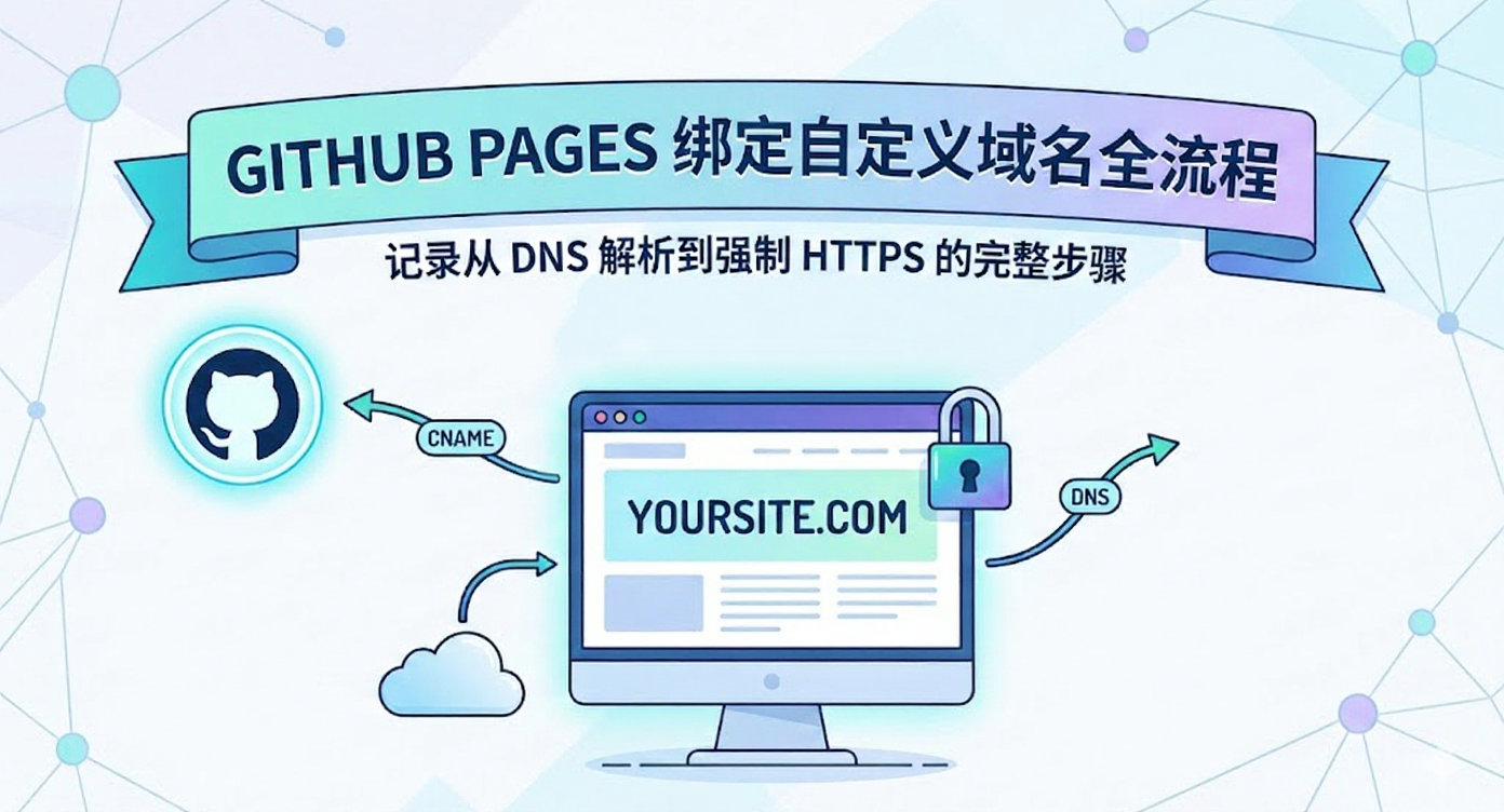 GitHub Pages 绑定自定义域名全流程记录