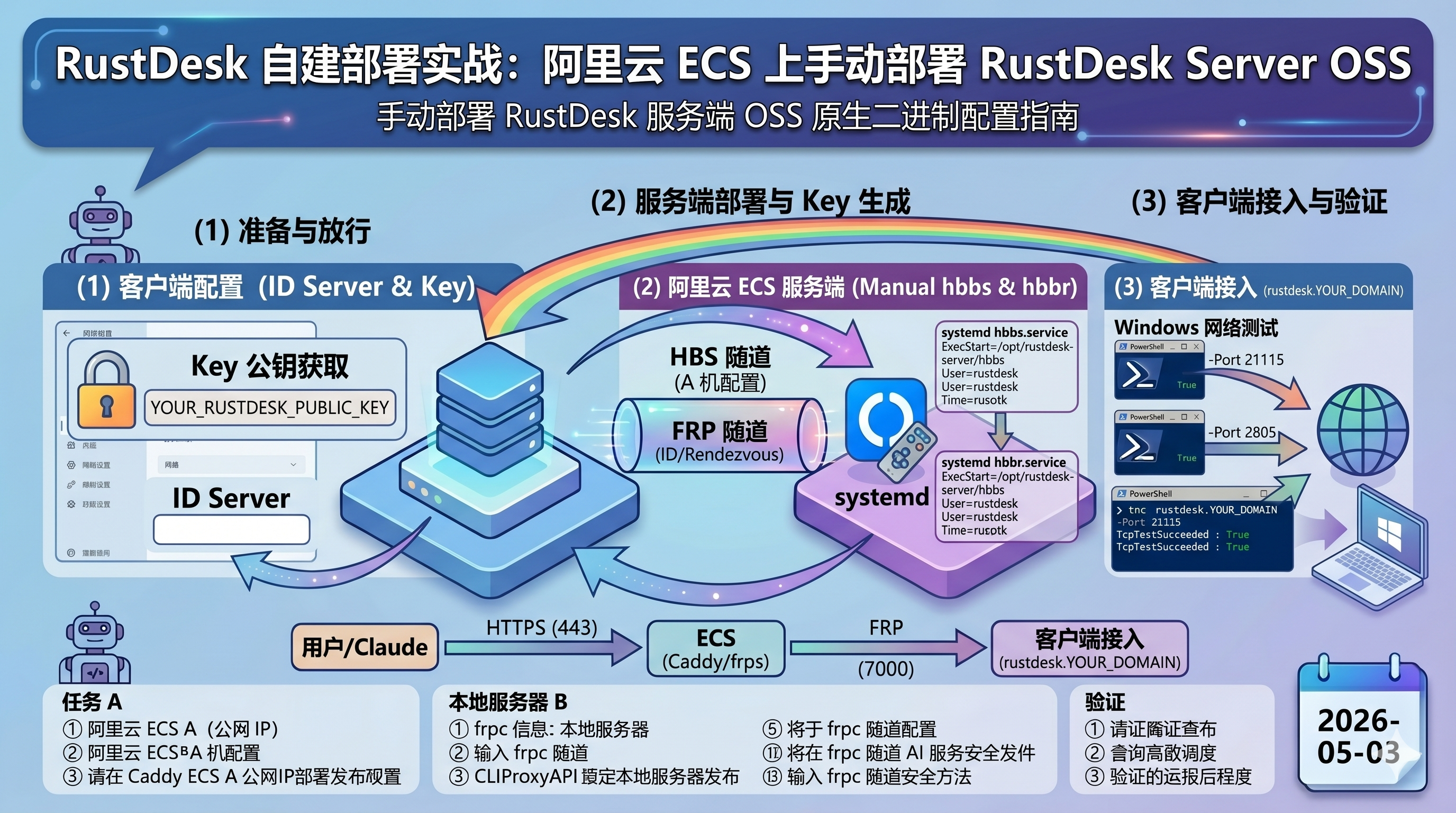 RustDesk 自建部署实战：阿里云 ECS 上手动部署 RustDesk Server OSS